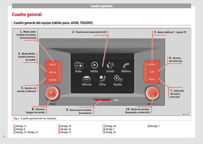 Seat Media System Touch Media System Colour Manual de Instrucciones 2013 - 2017