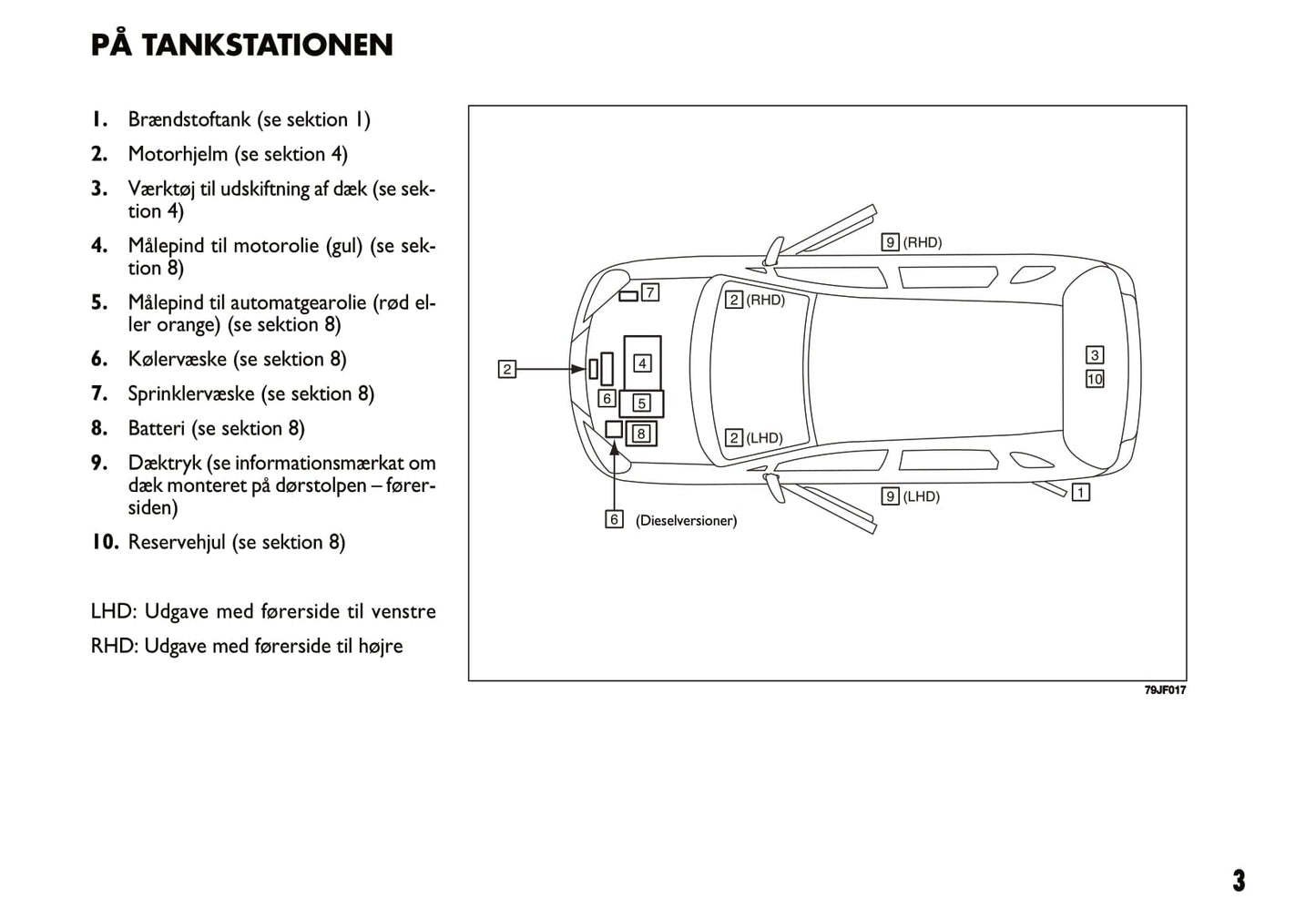 2011-2012 Fiat Sedici Gebruikershandleiding | Dansk