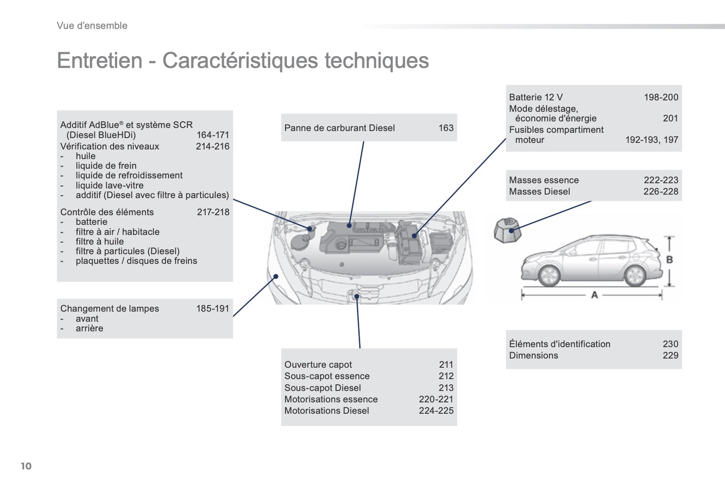 2015-2016 Peugeot 2008 Gebruikershandleiding | Frans