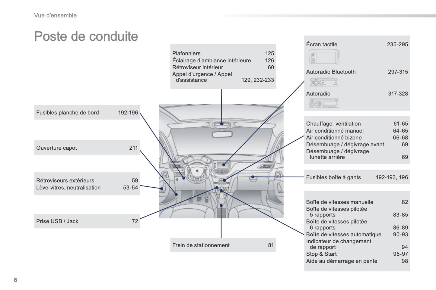 2015-2016 Peugeot 2008 Gebruikershandleiding | Frans