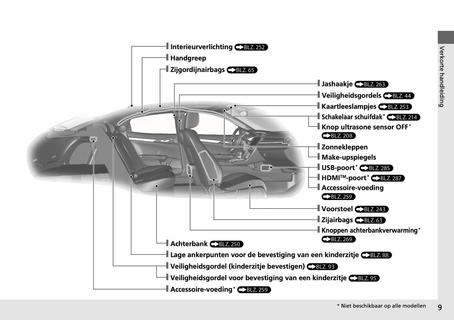 Honda Civic Type-R Infotainment Handleiding