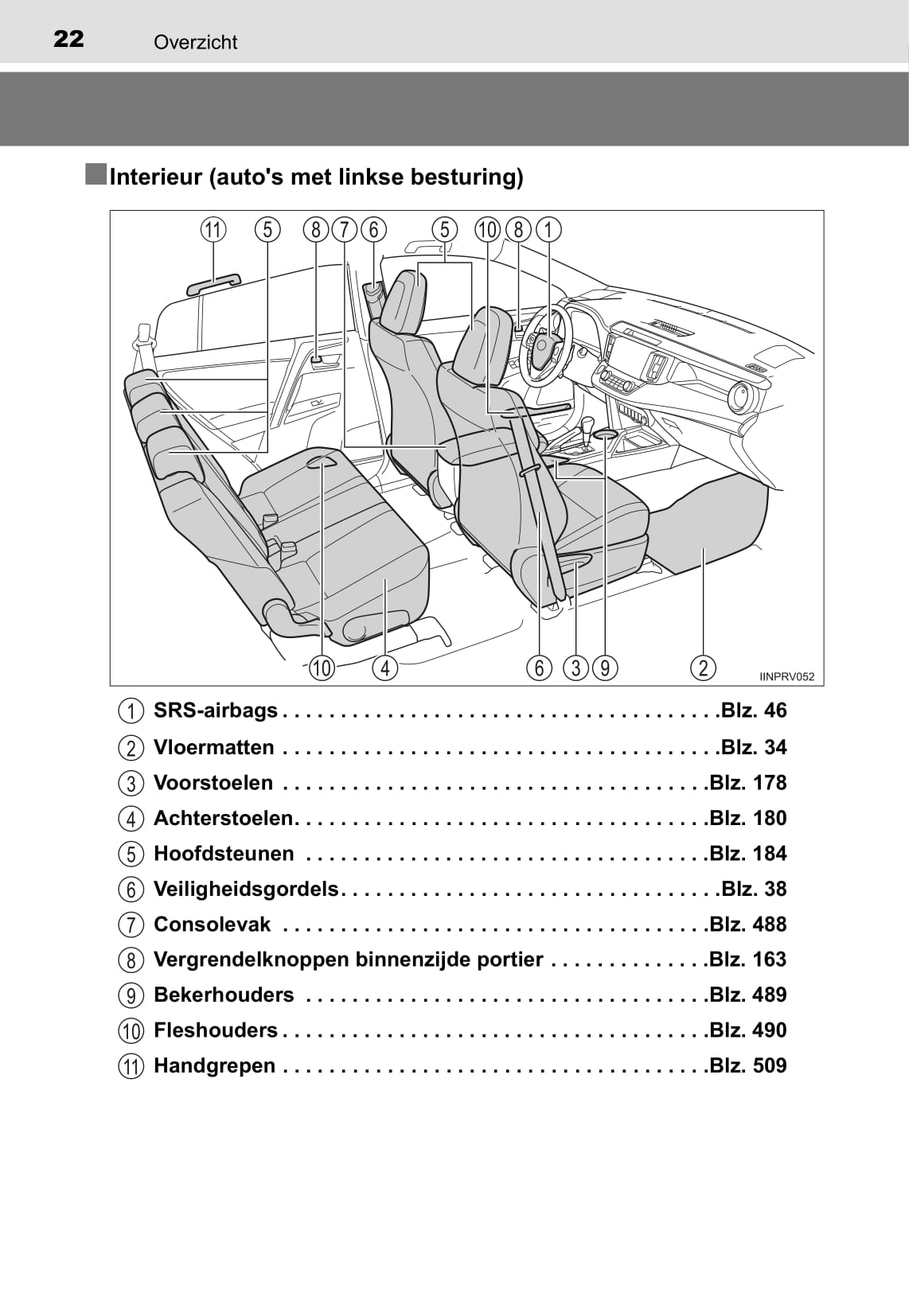 2015-2016 Toyota RAV4 Gebruikershandleiding | Nederlands