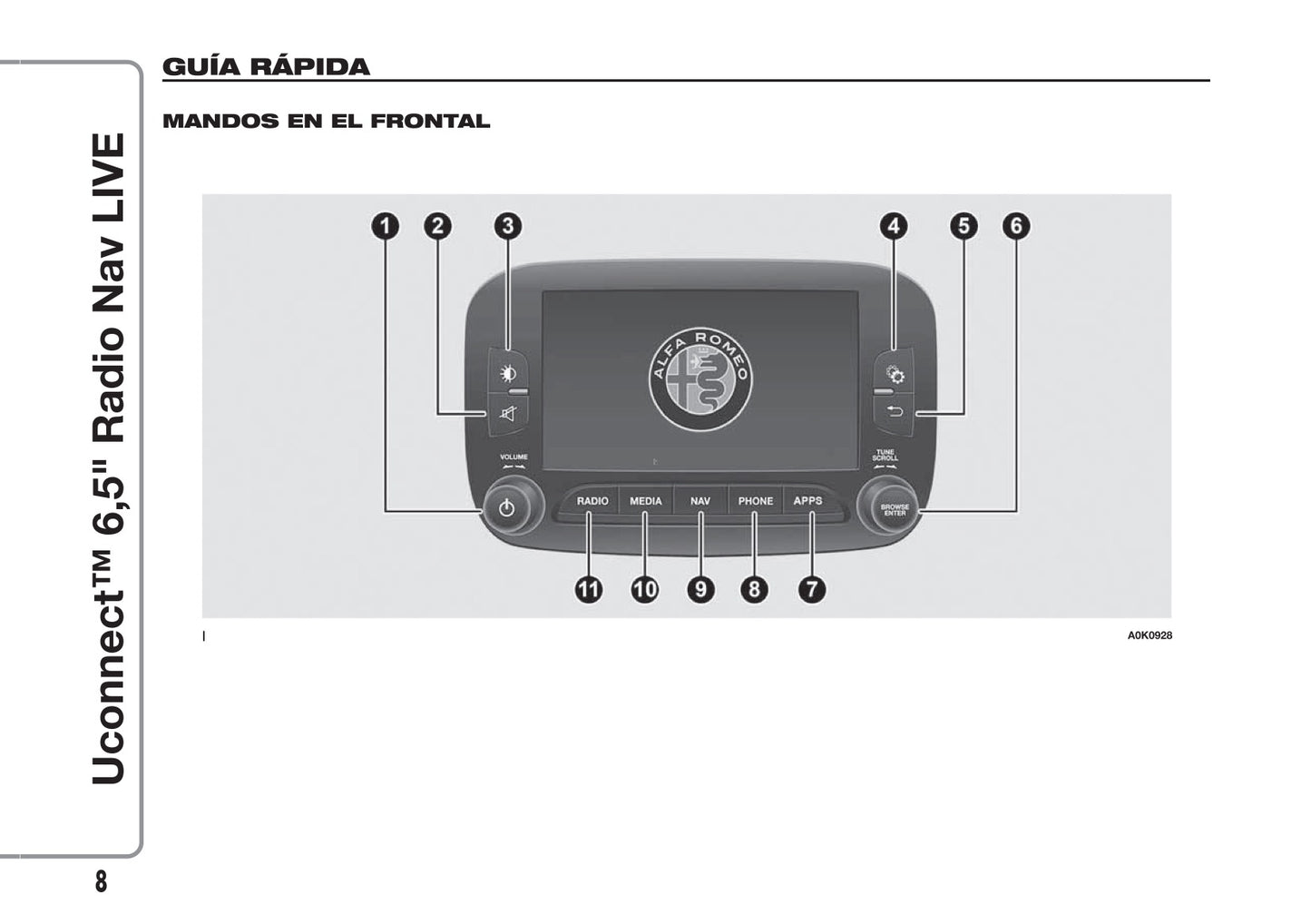 Alfa Romeo Giulietta Uconnect 6.5 Radio Nav Live Instrucciones 2016 - 2021