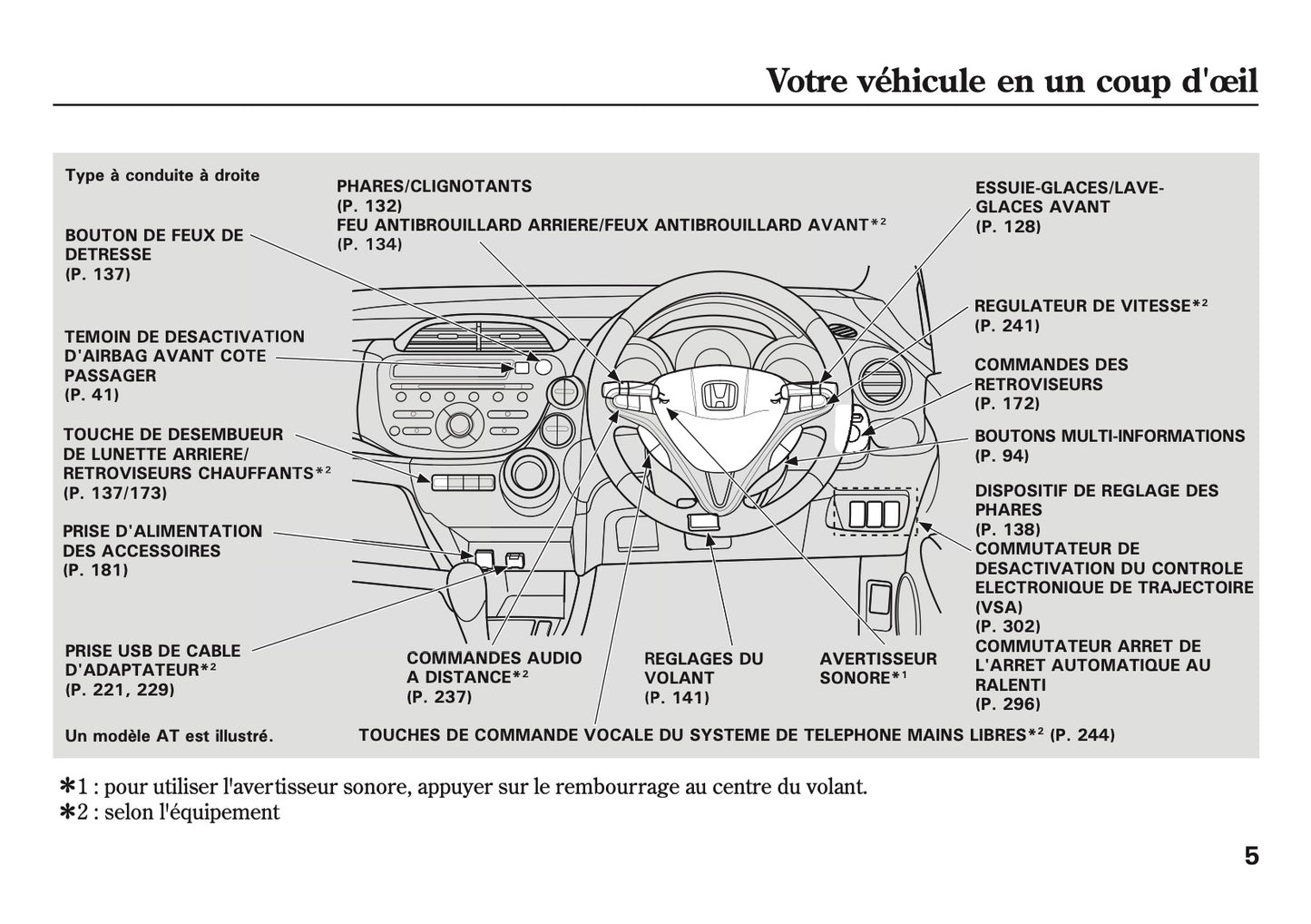 2007-2008 Honda Jazz Gebruikershandleiding | Frans