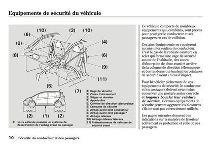 2007-2008 Honda Jazz Gebruikershandleiding | Frans