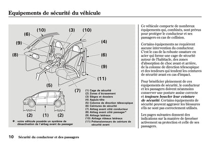 2008-2015 Honda Jazz Manuel du propriétaire | Français