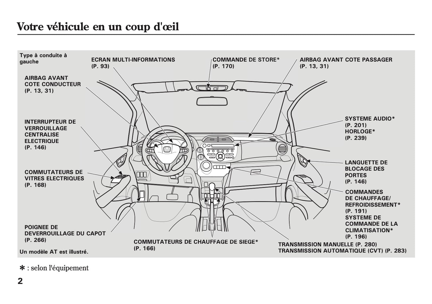 2007-2008 Honda Jazz Gebruikershandleiding | Frans