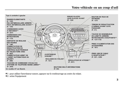 2007-2008 Honda Jazz Gebruikershandleiding | Frans