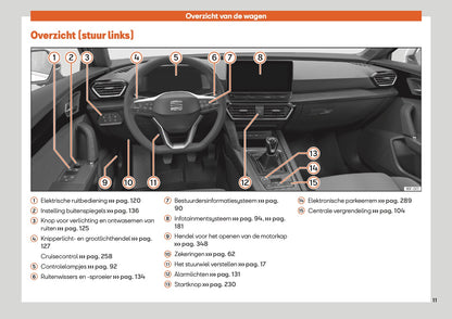 2020-2023 Seat Leon Owner's Manual | Dutch