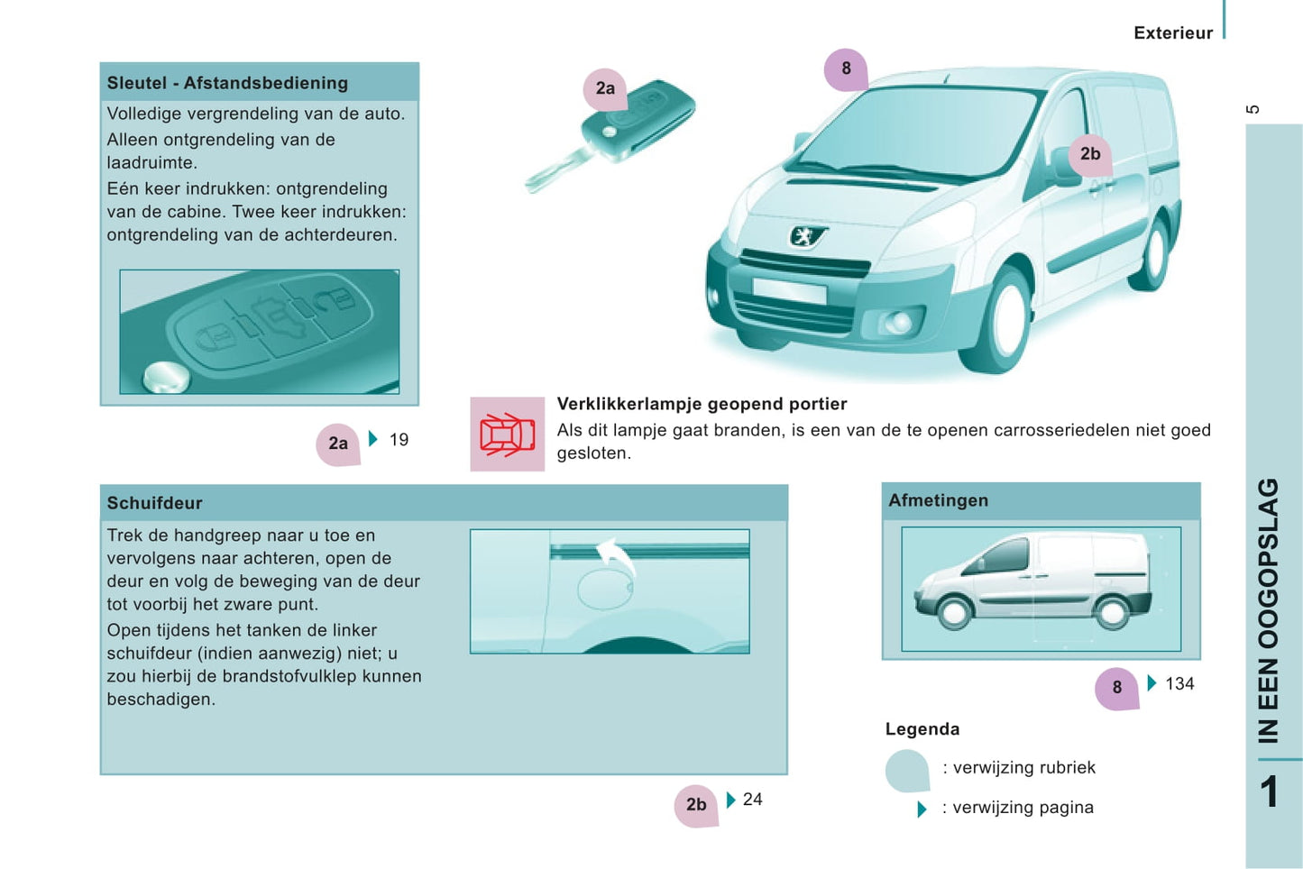 2011-2012 Peugeot Expert Bedienungsanleitung | Niederländisch
