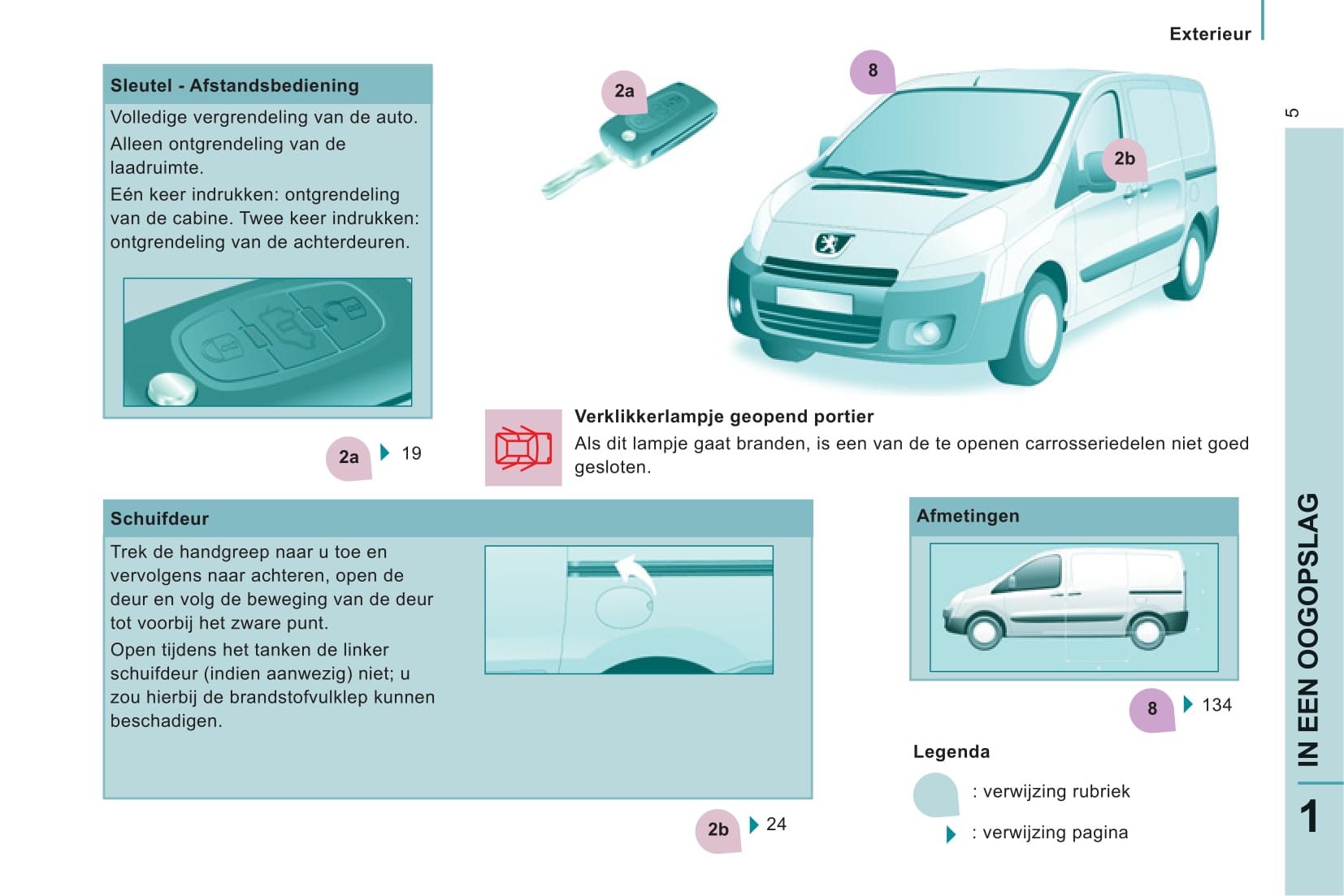2007-2012 Peugeot Expert Owner'S Manual | Dutch – Car Manuals