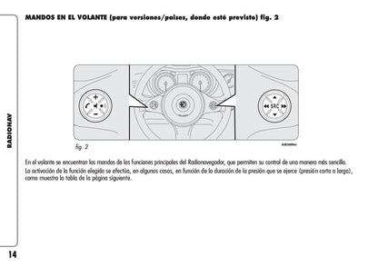 Alfa Romeo Radio Nav Instrucciones 2010 - 2011