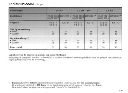 2004-2005 Renault Mégane Coupé Cabriolet Gebruikershandleiding | Nederlands