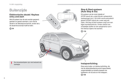 2011-2013 Peugeot 4008 Gebruikershandleiding | Nederlands