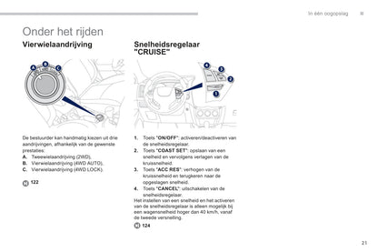 2011-2013 Peugeot 4008 Gebruikershandleiding | Nederlands