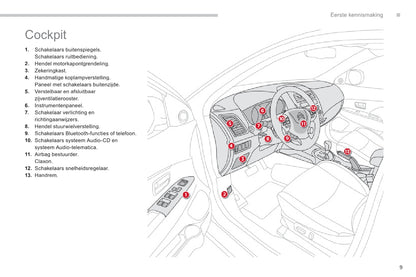 2011-2013 Citroën C4 Aircross Gebruikershandleiding | Nederlands