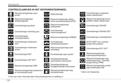 2009-2010 Kia Venga Owner's Manual | Dutch
