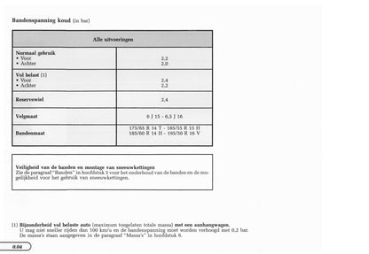 1998-1999 Renault Mégane Coupé Gebruikershandleiding | Nederlands