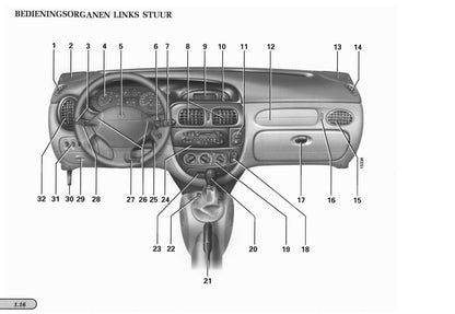 1996-1999 Renault Mégane Manuel du propriétaire | Néerlandais