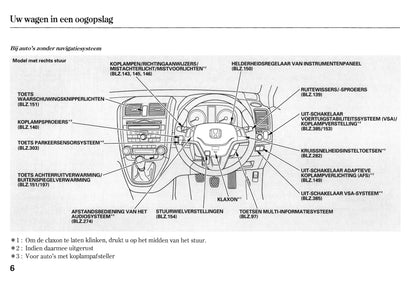 2010-2011 Honda CR-V Gebruikershandleiding | Nederlands