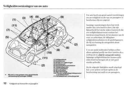 2010-2012 Honda CR-V Manuel du propriétaire | Néerlandais