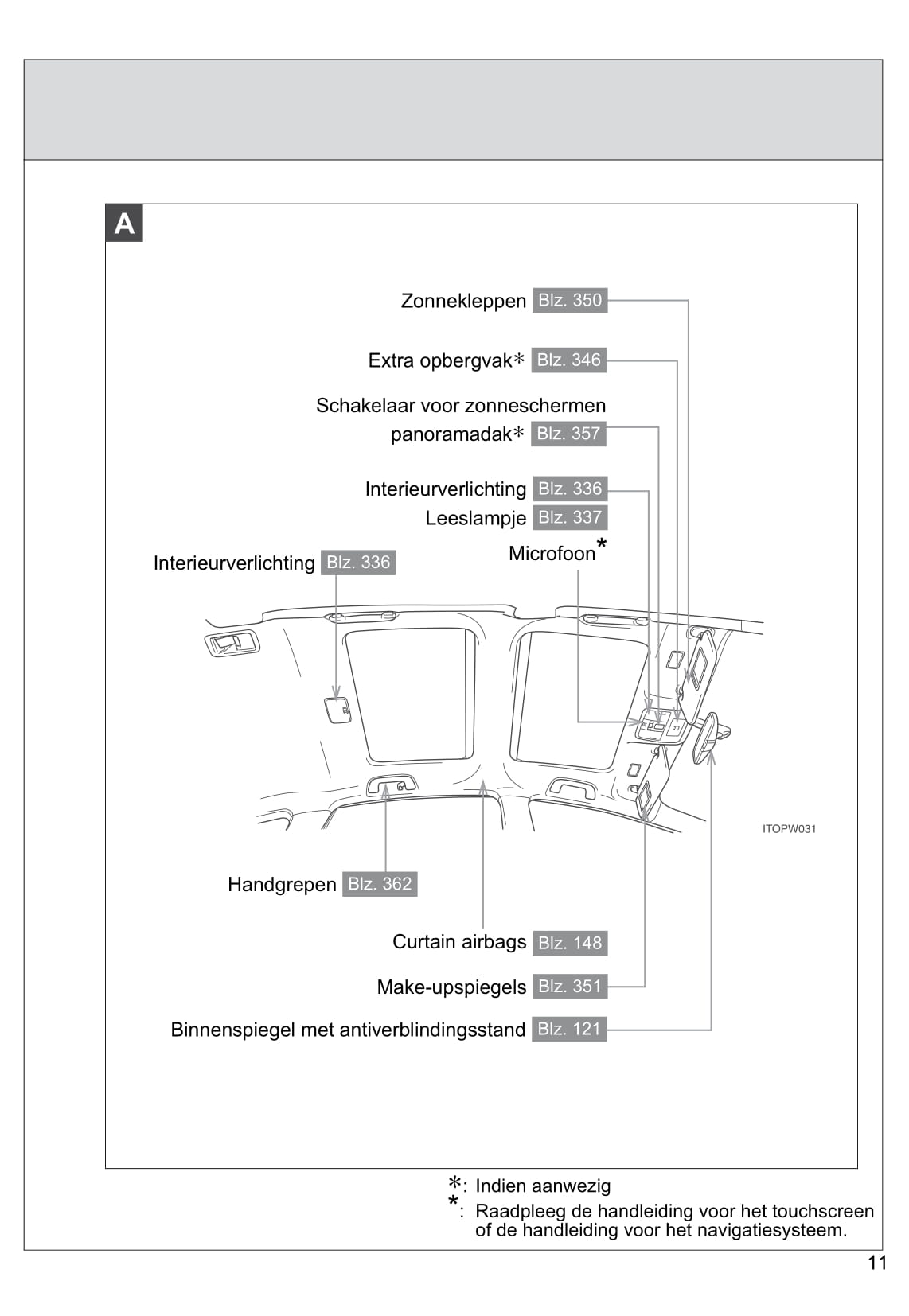2013-2014 Toyota Prius Wagon Gebruikershandleiding | Nederlands