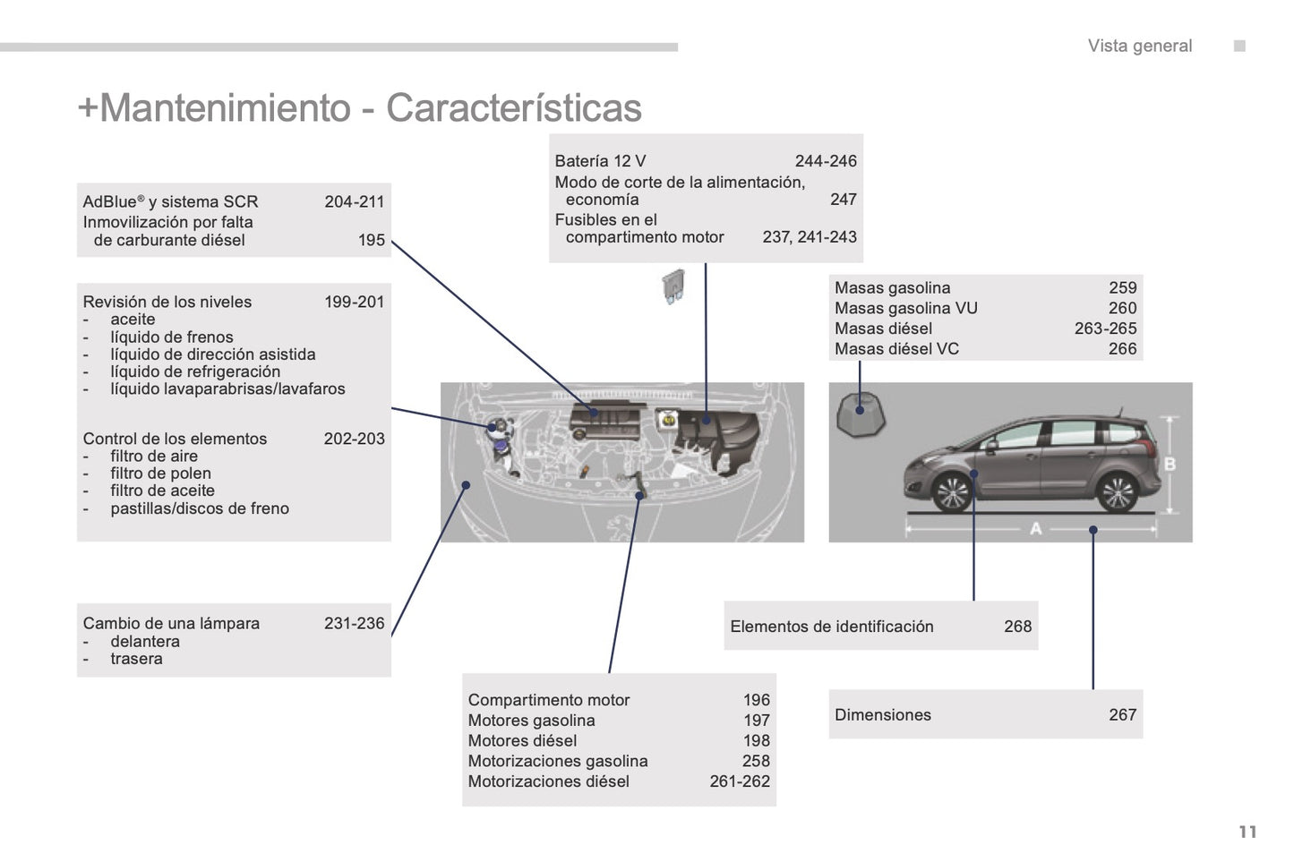 2015-2017 Peugeot 5008 Bedienungsanleitung | Spanisch