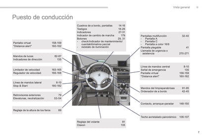 2015-2017 Peugeot 5008 Bedienungsanleitung | Spanisch