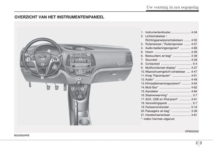 2012-2013 Hyundai i20 Gebruikershandleiding | Nederlands