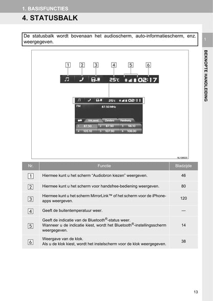 Toyota Aygo Multimedia Handleiding 2016