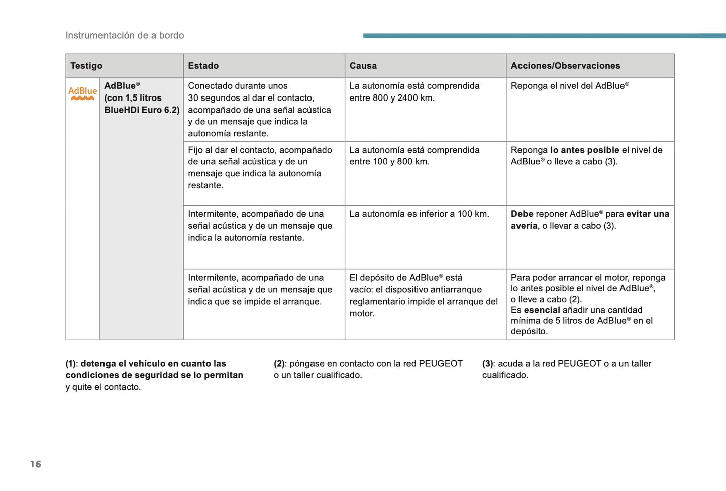 2018-2019 Peugeot 2008 Gebruikershandleiding | Spaans