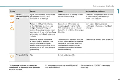 2018-2019 Peugeot 2008 Gebruikershandleiding | Spaans