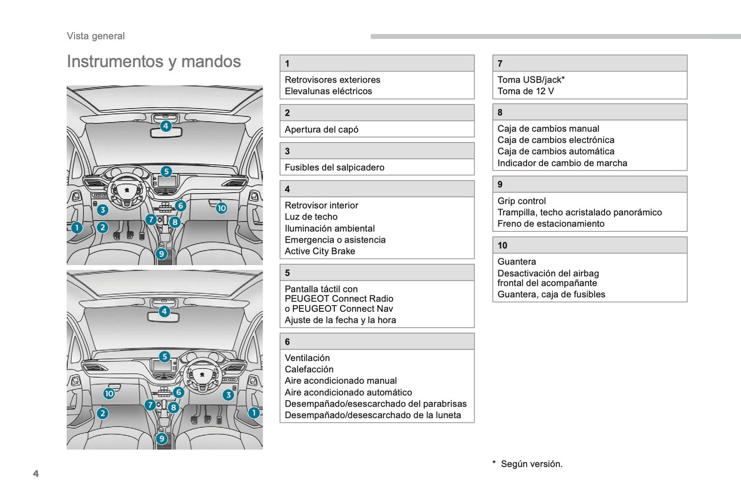 2018-2019 Peugeot 2008 Gebruikershandleiding | Spaans