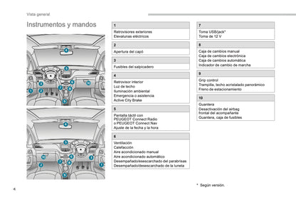 2018-2019 Peugeot 2008 Gebruikershandleiding | Spaans
