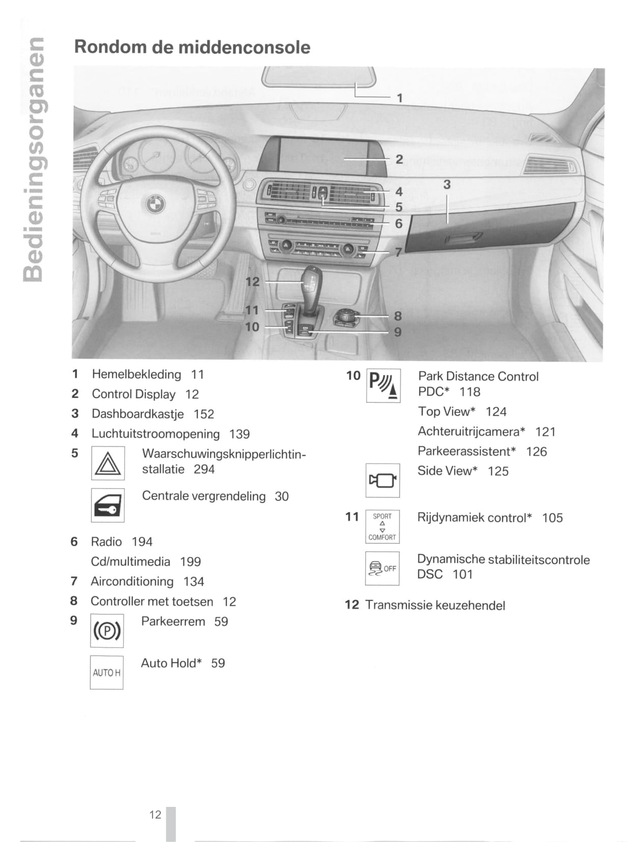 2011 BMW 5 Series Owner's Manual | Dutch