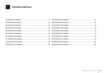 Onderhoudsboekje voor Dacia Lodgy 2012 - 2021