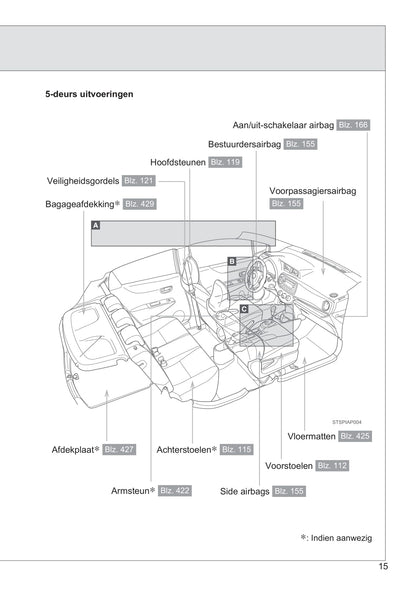 2013-2014 Toyota Yaris/Yaris Hybrid Gebruikershandleiding | Nederlands
