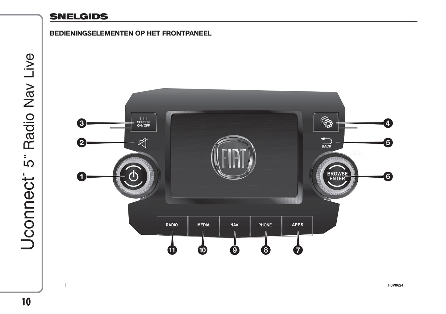 Fiat Doblo 5" Radio Nav Live Handleiding 2015 - 2020