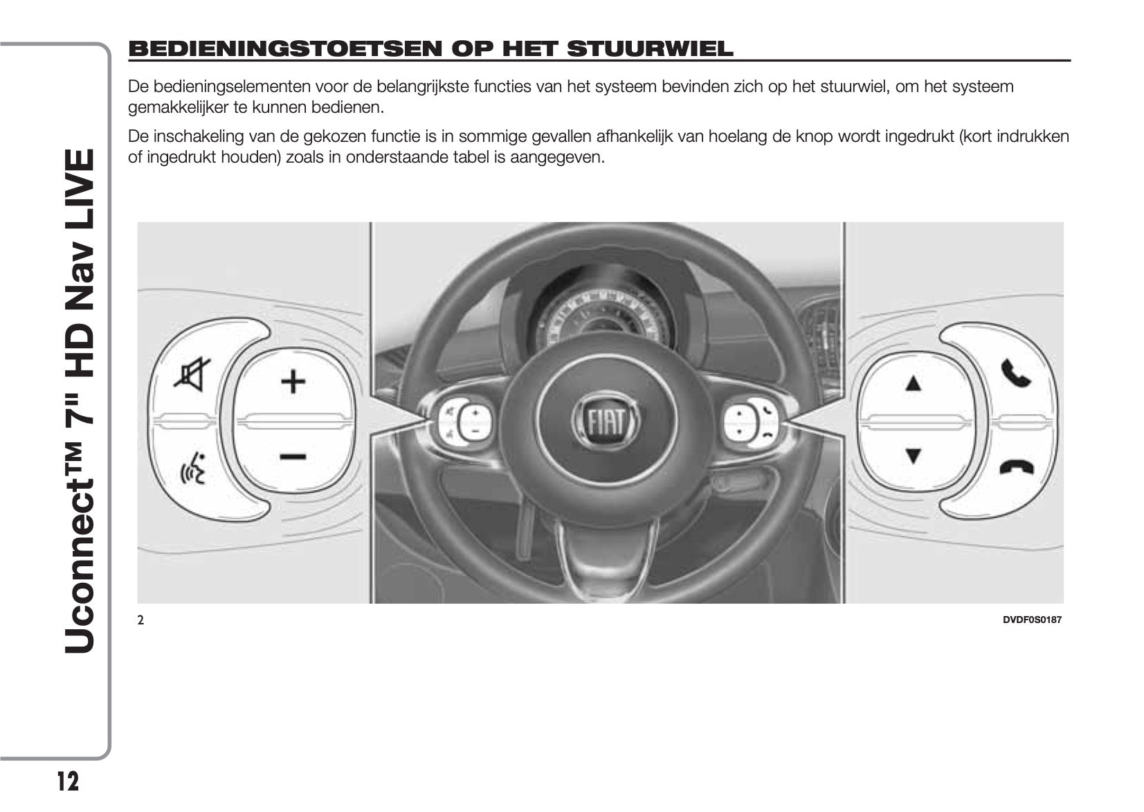 Fiat 500 Uconnect Radio NAV 7.0 Handleiding 2016 – Car Manuals