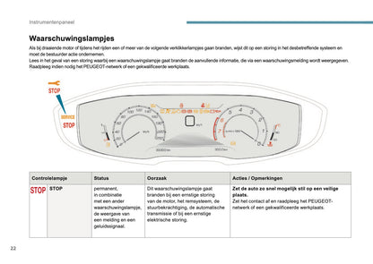2016 Peugeot 3008 Bedienungsanleitung | Niederländisch