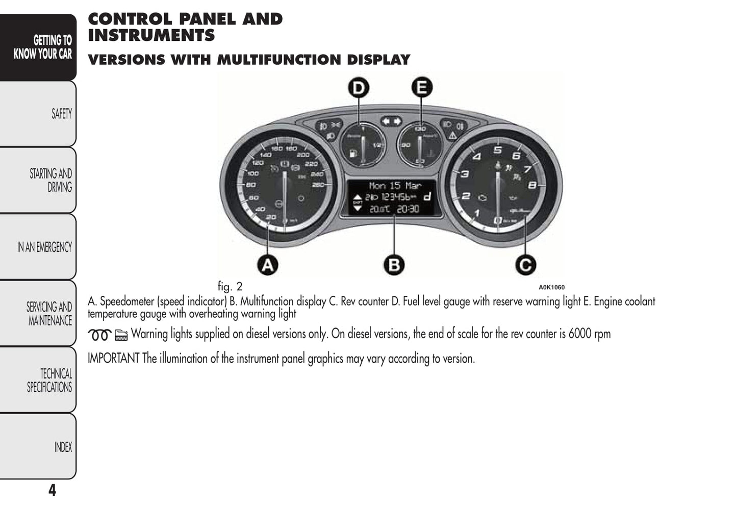 2010-2014 Alfa Romeo Giulietta Owner's Manual | English