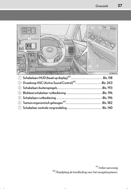 2015-2016 Lexus NX 300h Owner's Manual | Dutch