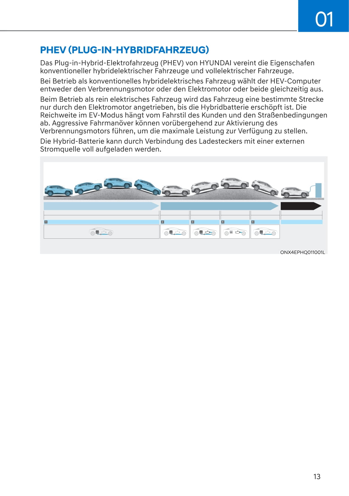 2021-2022 Hyundai Tucson Hybrid/Plug-in Hybrid Bedienungsanleitung | Deutsch