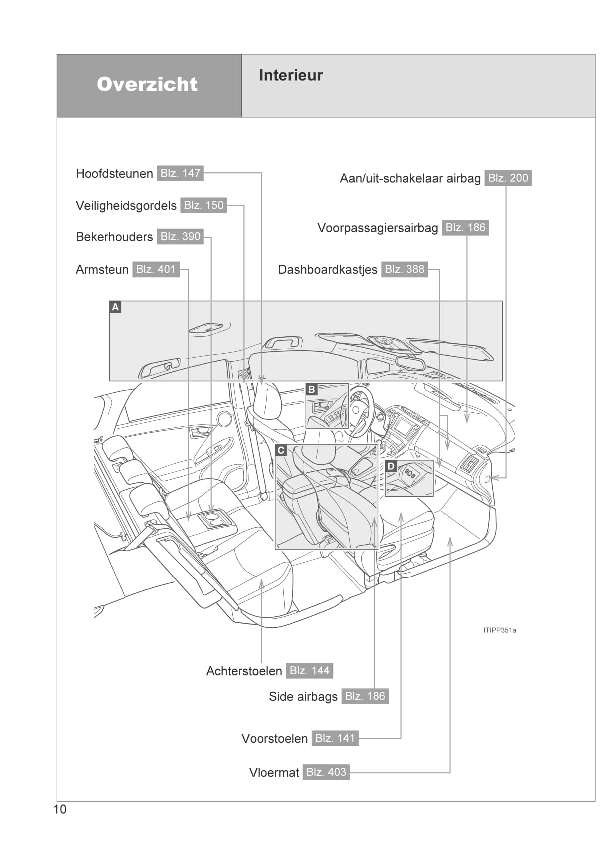2012-2014 Toyota Prius Plug-in Hybrid Gebruikershandleiding | Nederlands