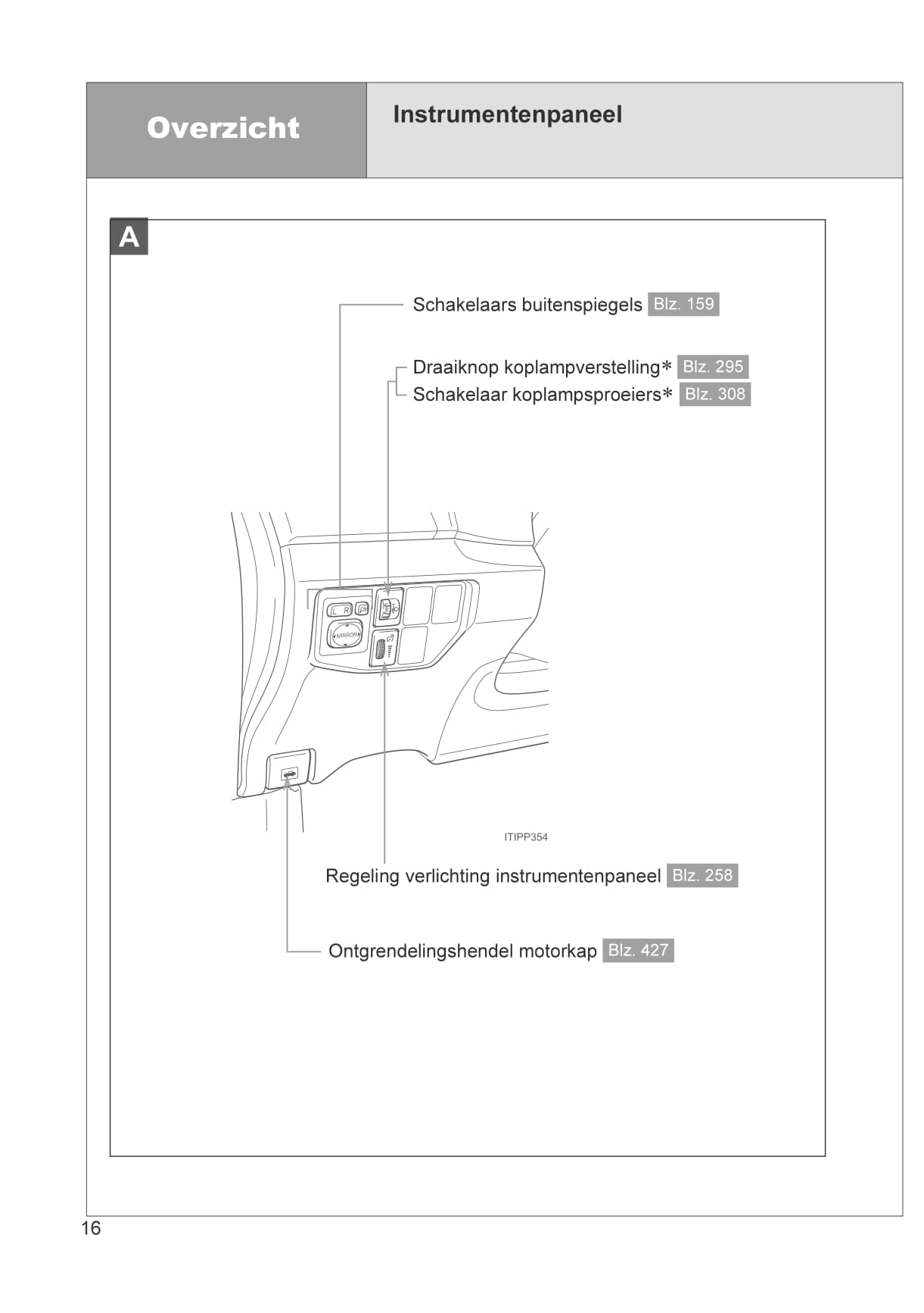 2012-2014 Toyota Prius Plug-in Hybrid Owner's Manual | Dutch