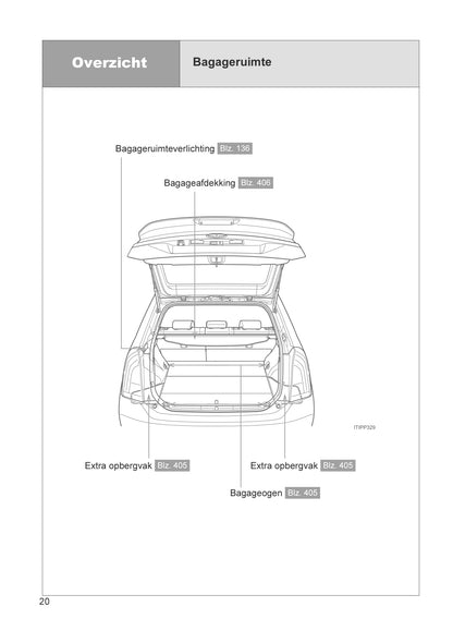 2012-2014 Toyota Prius Plug-in Hybrid Gebruikershandleiding | Nederlands