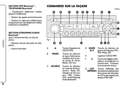 Fiat Scudo Autoradio & MP3 Guide d'instructions 2012 - 2017