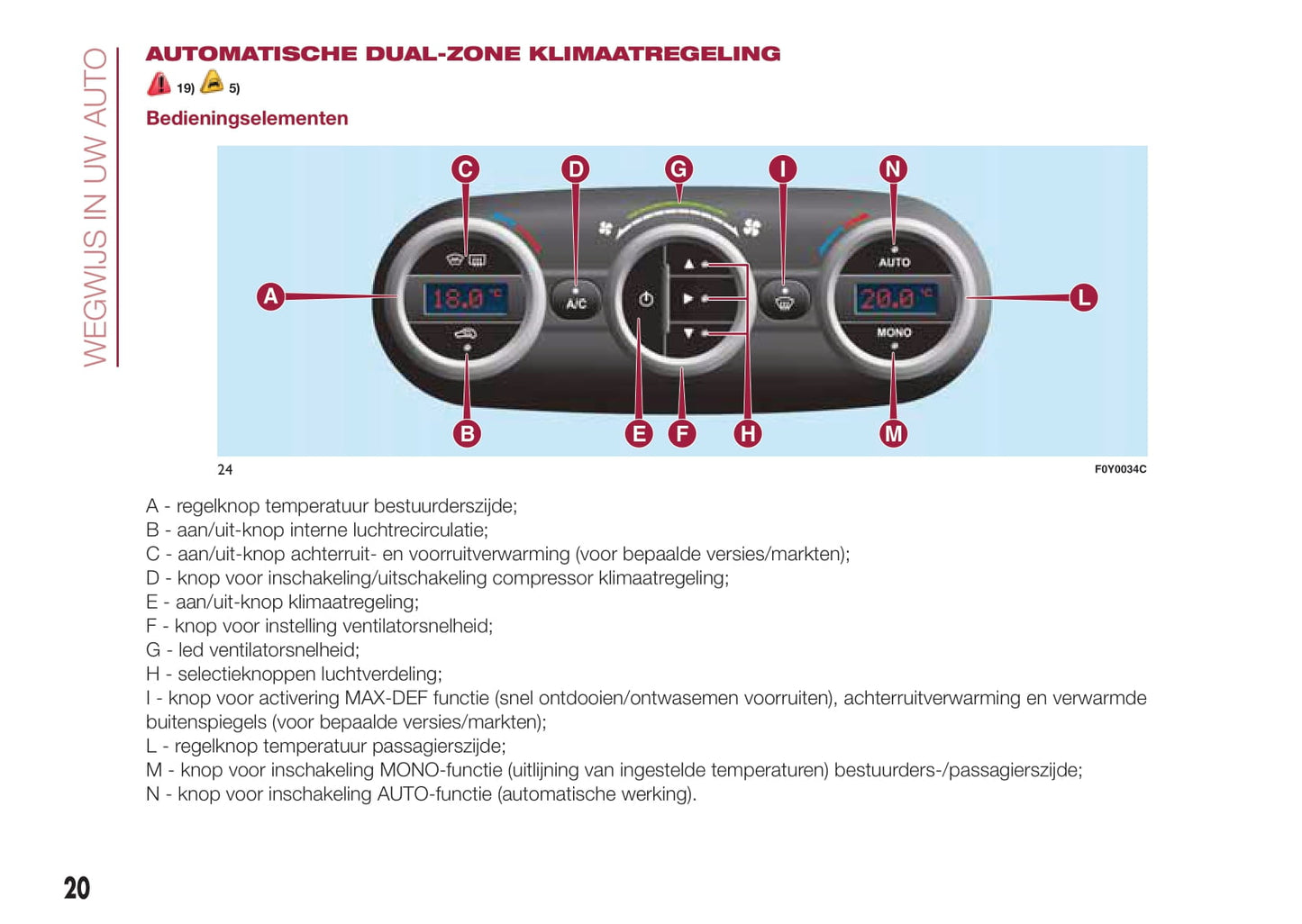 2012-2017 Fiat 500L Manuel du propriétaire | Néerlandais