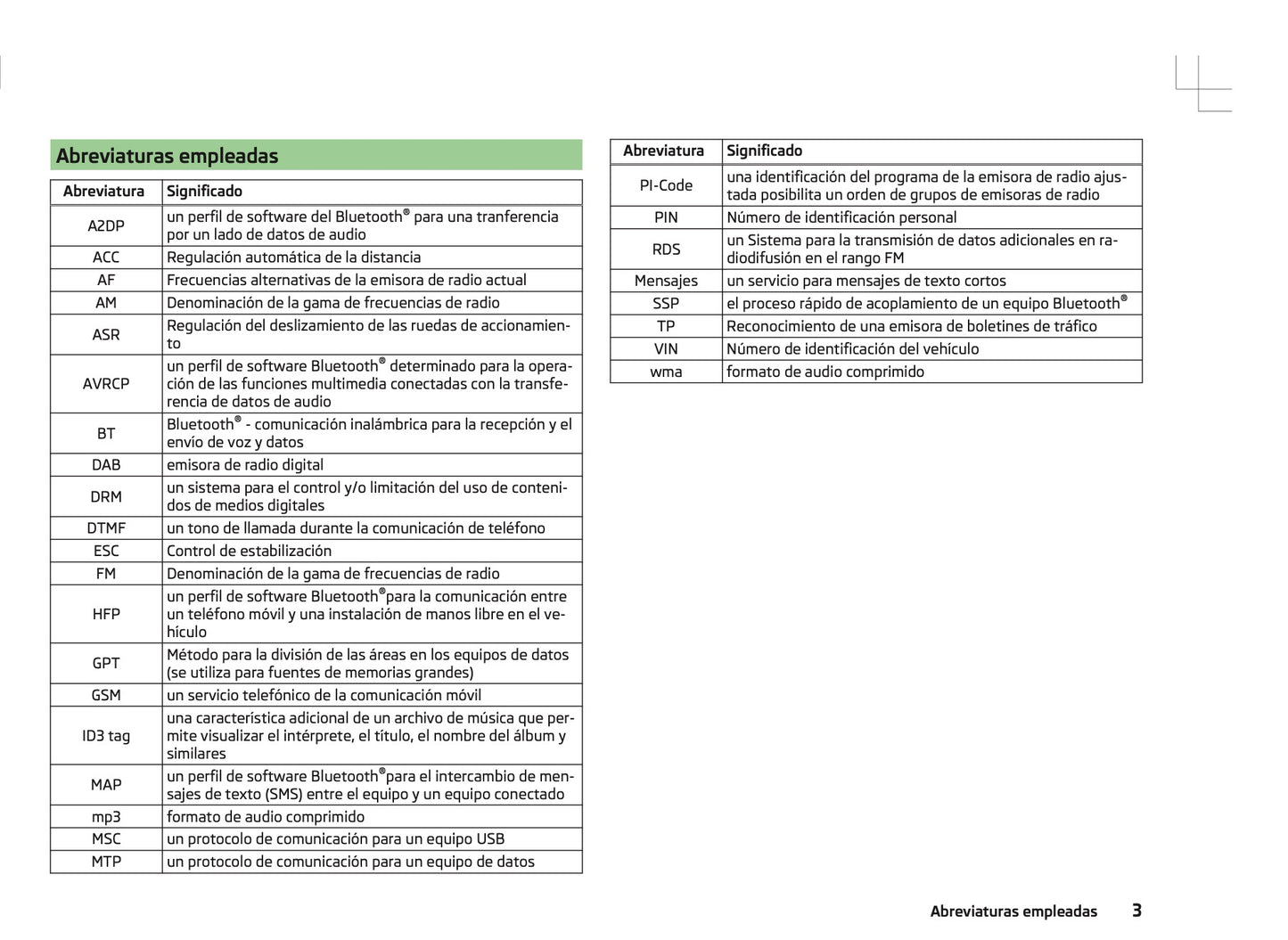 Skoda Radio Bolero Manual de Instrucciones 2010 - 2015