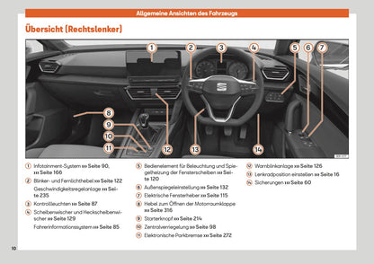 2020-2023 Seat Leon Gebruikershandleiding | Duits